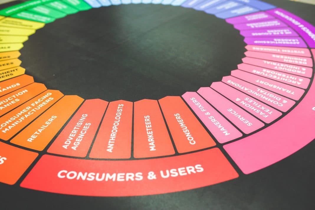 Signification des couleurs en communication et marketing 2021